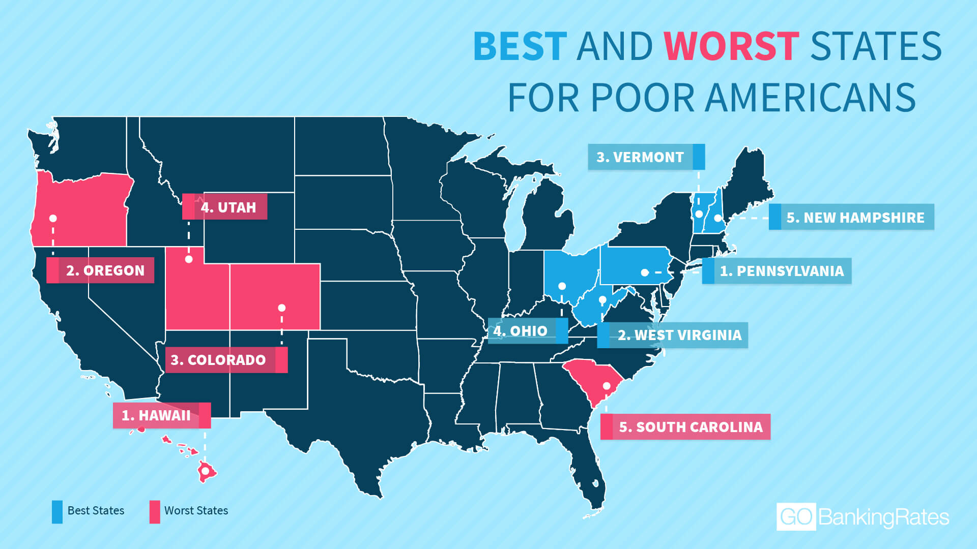 180510_GBR_BestAndWorstStatesForPoorAmericans_1920x1080