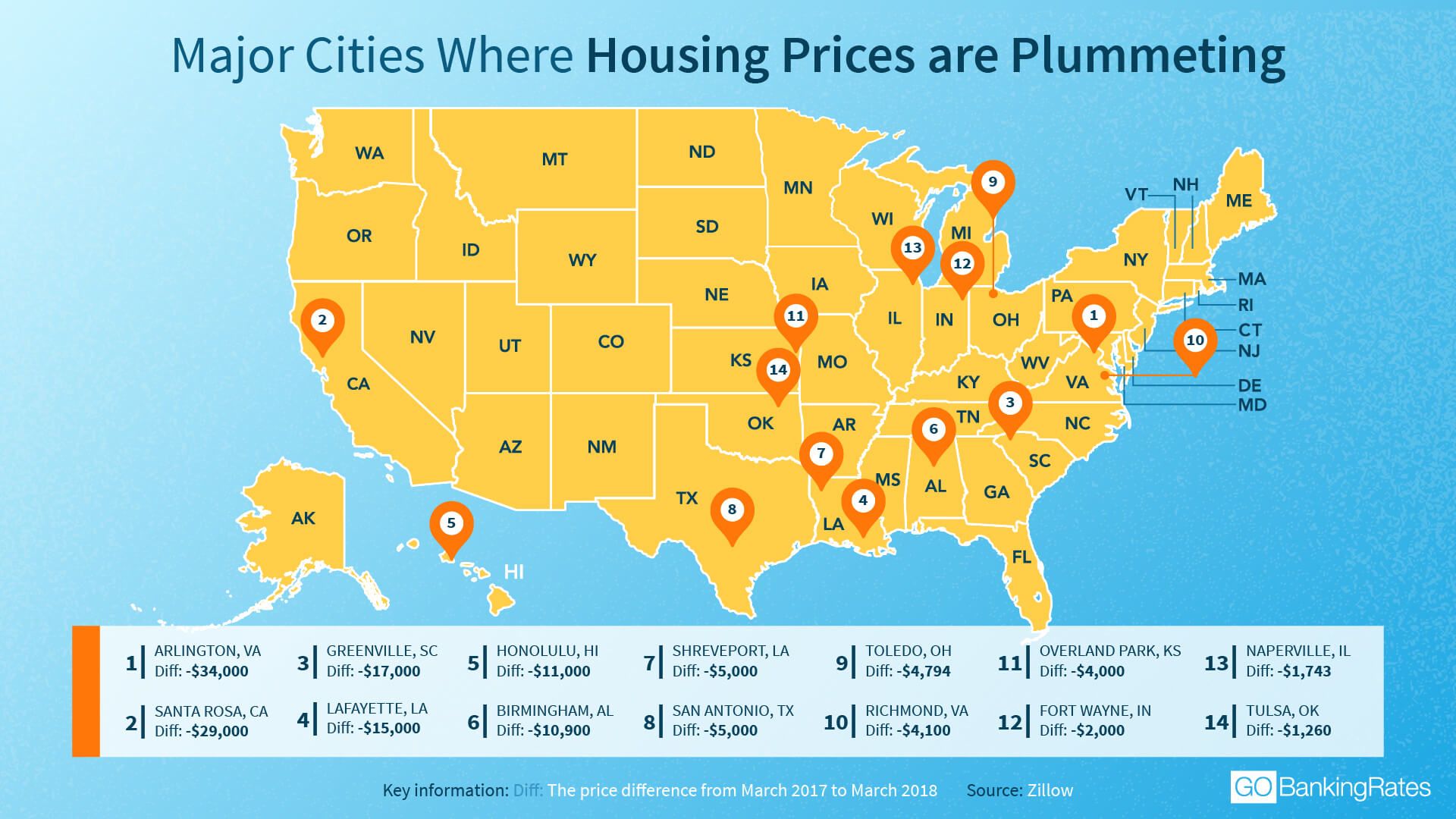 Major Cities Where Home Prices Are Plummeting GOBankingRates