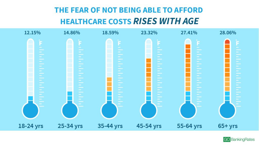 180525_GBR_DisturbingPercentageofAmericansFearNeverAbletoRetire_1920x1080_HealthcareAndAge