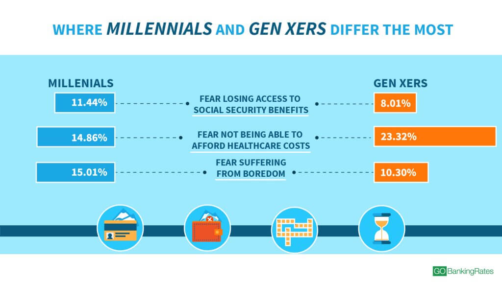 180525_GBR_DisturbingPercentageofAmericansFearNeverAbletoRetire_1920x1080_MIllennialsVs.GenXers