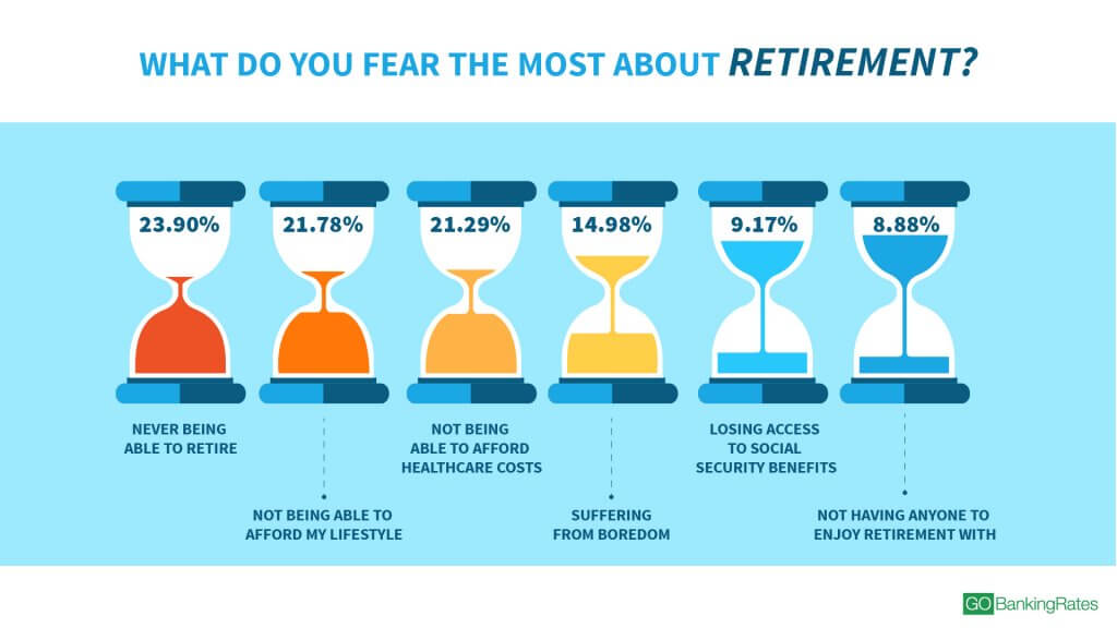 180525_GBR_DisturbingPercentageofAmericansFearNeverAbletoRetire_1920x1080_Retirement