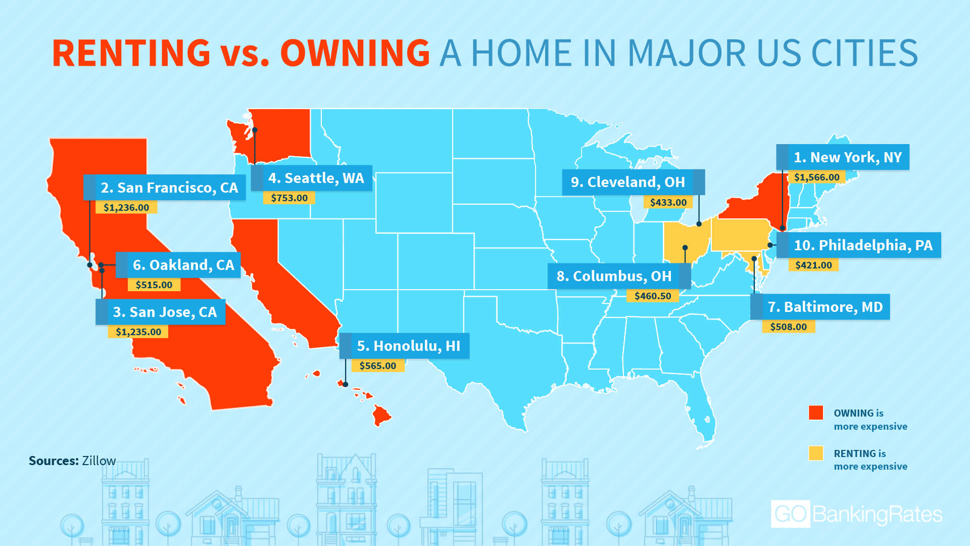 The Cost Of Renting Vs. Owning A Home In 50 Cities | GOBankingRates