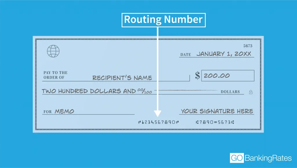 Capital One Routing Number What You Need To Know GOBankingRates