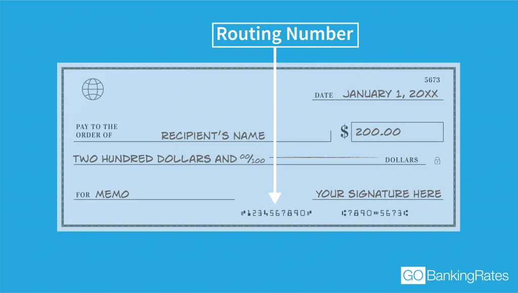 Capital One Routing Number: What You Need To Know | GOBankingRates