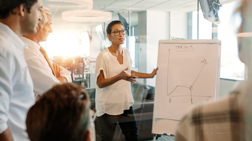 Businesswoman explaining graph to colleagues in office.