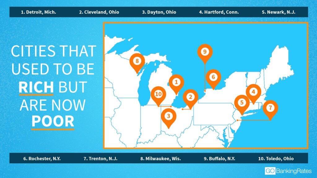 Cities That Used to Be Rich But Are Now Poor