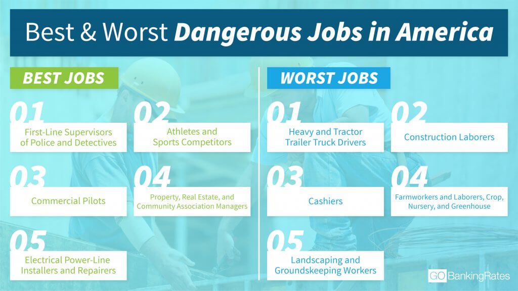 these-are-the-top-10-dangerous-jobs-in-america-study-finds