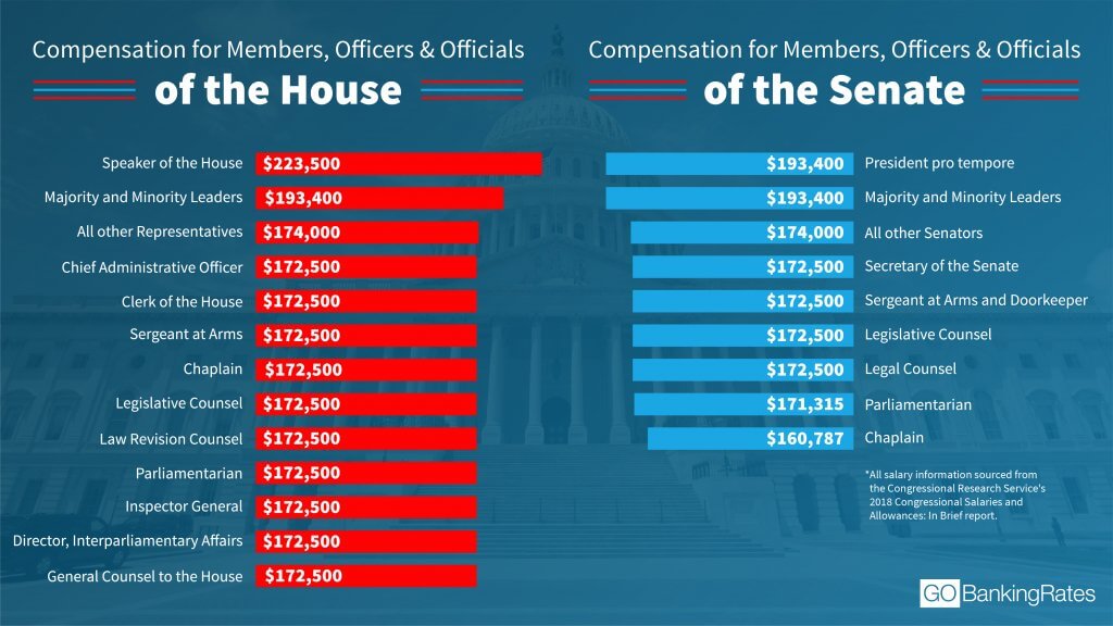 does venture for america pay