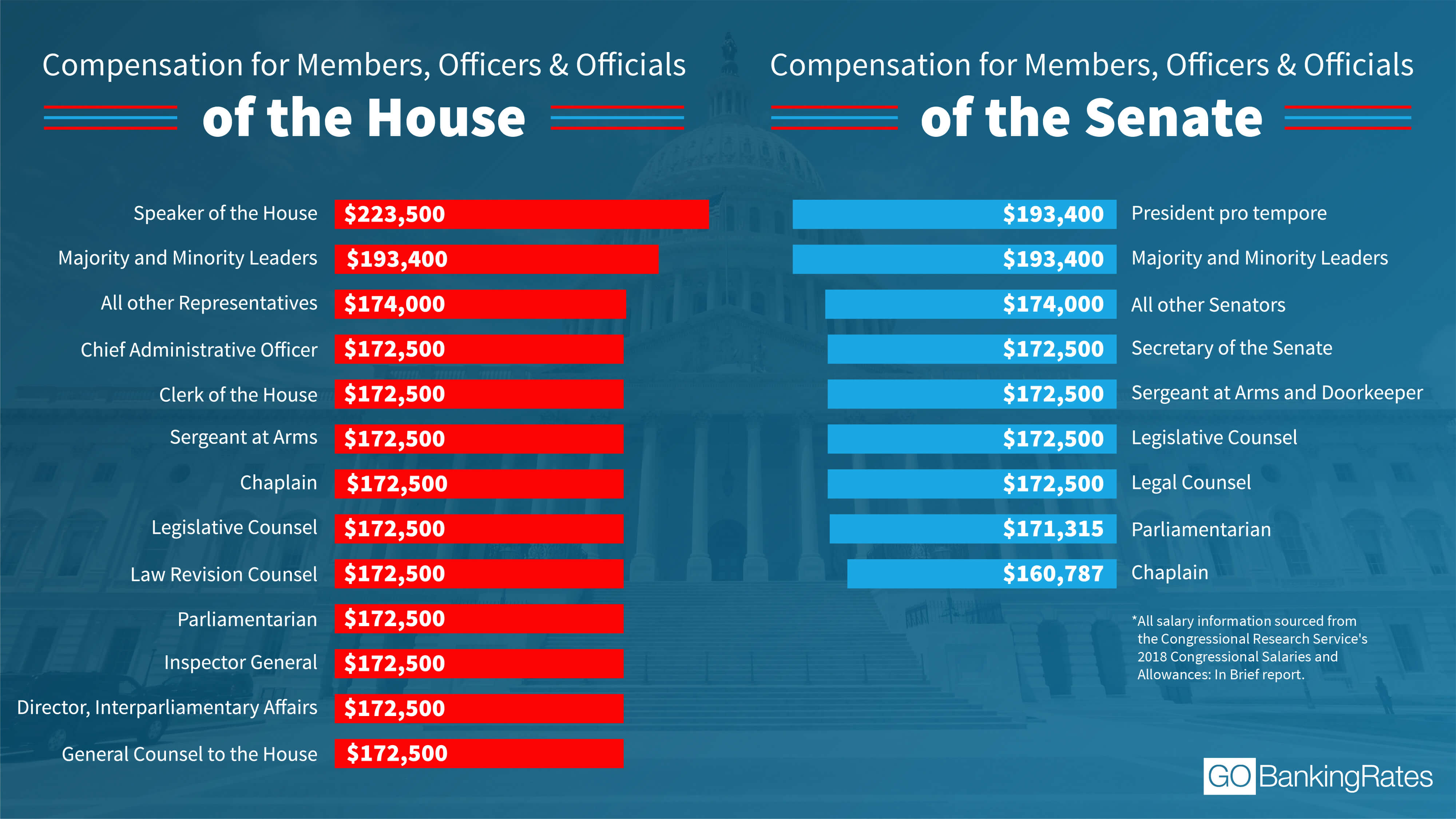 Senator Job Requirements