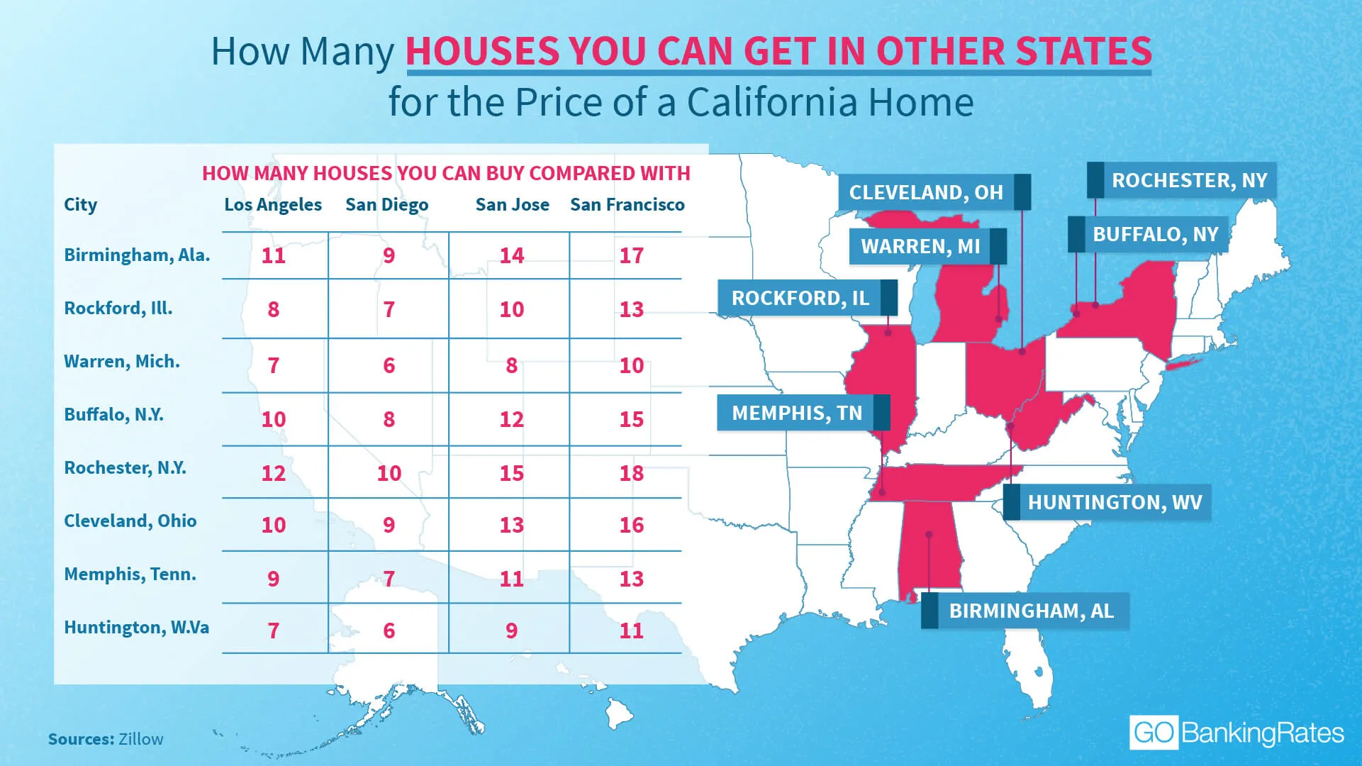 Price Of A California Home
