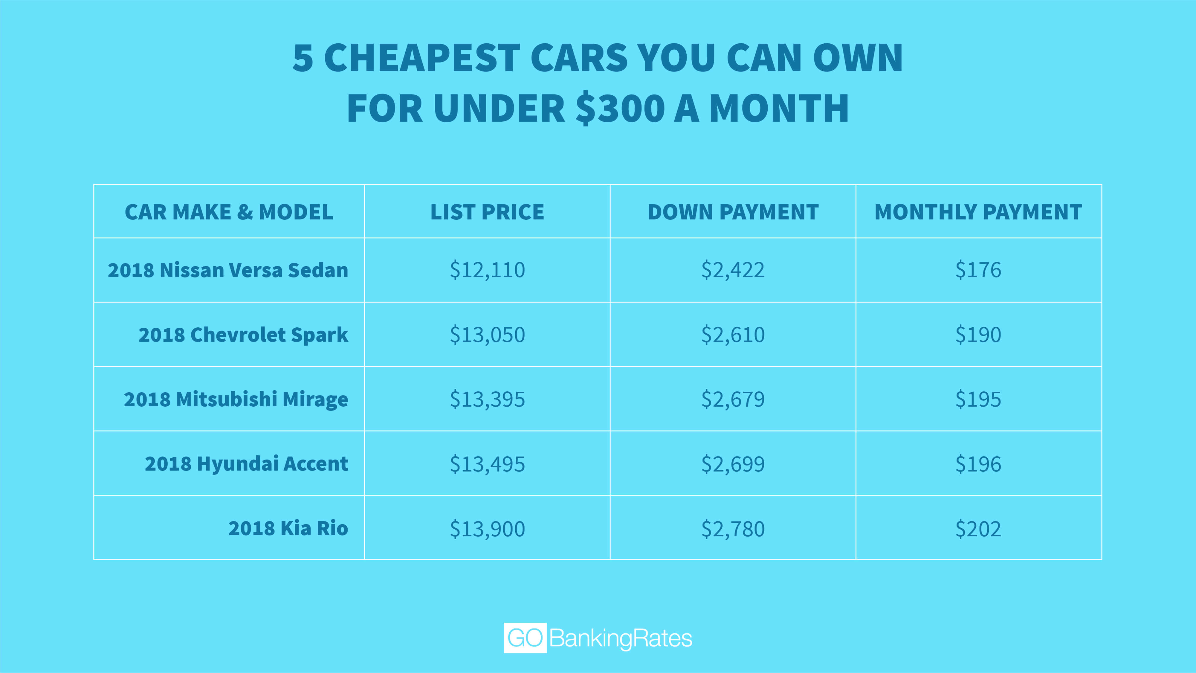 37 Cars You Can Own for Under $300 a Month – GOBanking
