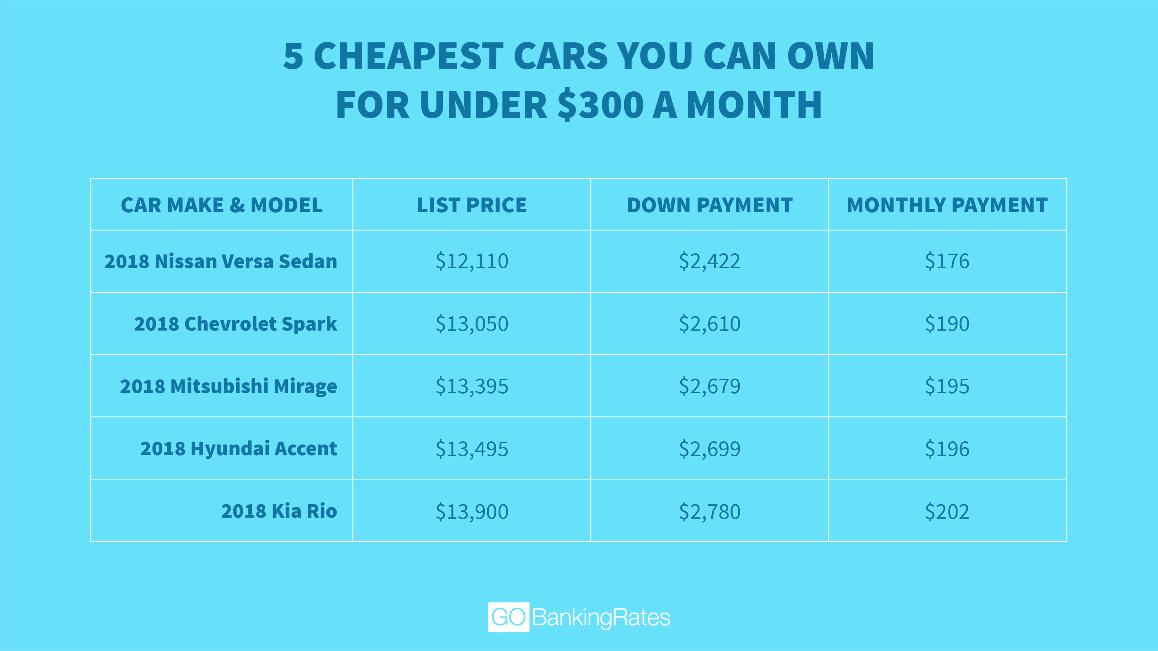 What Car Can You Get For 300 A Month