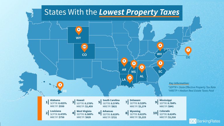 Thinking About Moving? These States Have the Lowest Property Taxes - How To Move Out Of State With No Money