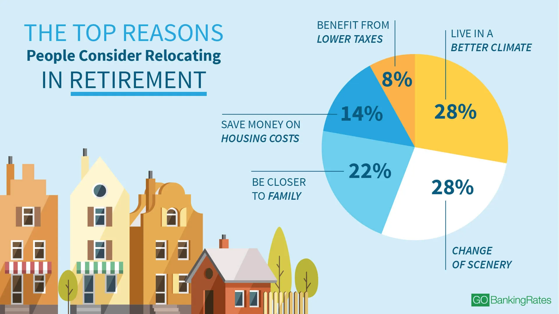 Nearly 80% of Americans Overlook This Crucial Factor When Planning ...