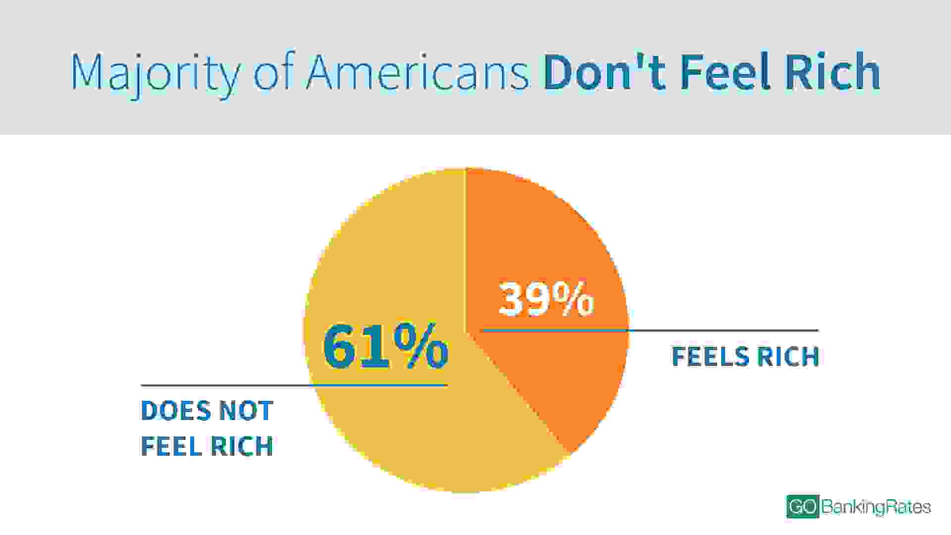 nearly-50-of-americans-say-being-rich-isn-t-about-the-money