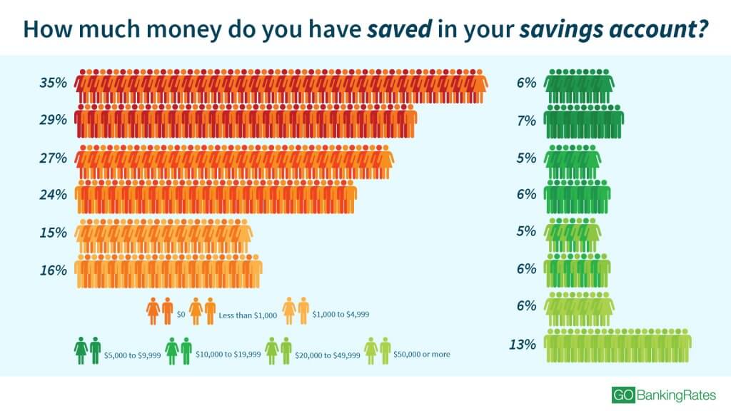 1k Money Savings Chart