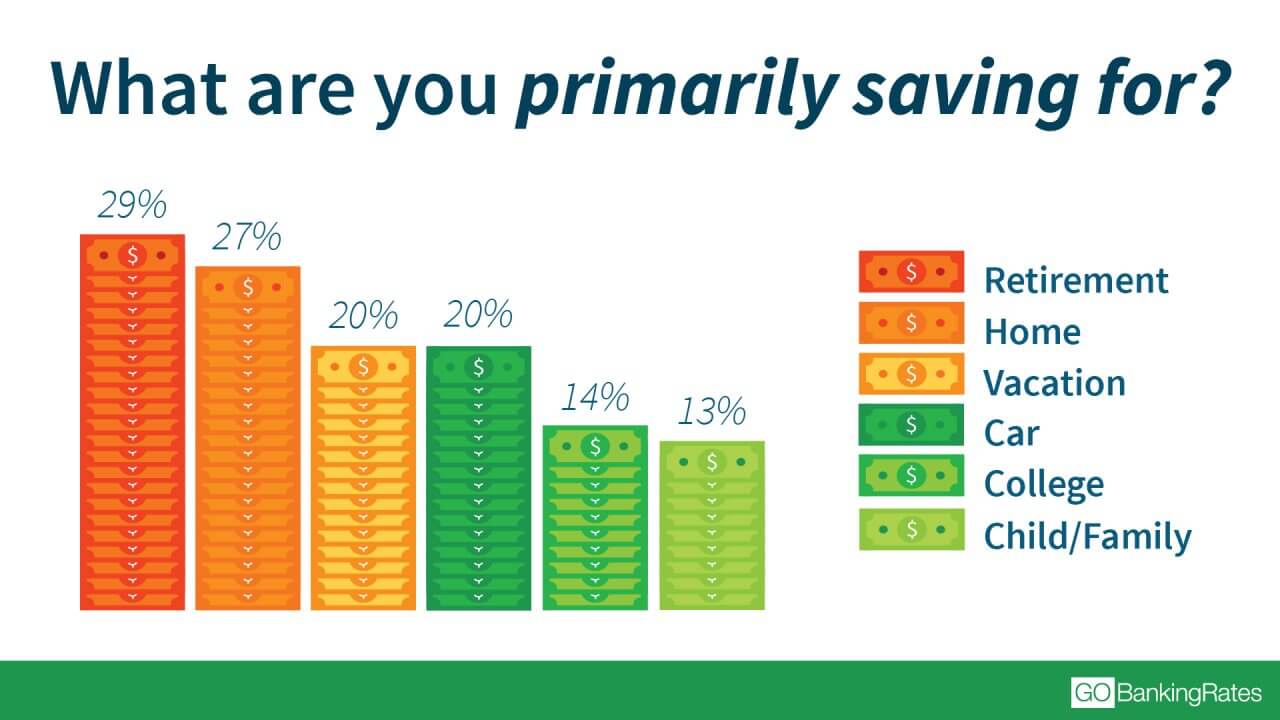 Most Americans Have Less Than $1,000 in Savings – The Premier Online ...