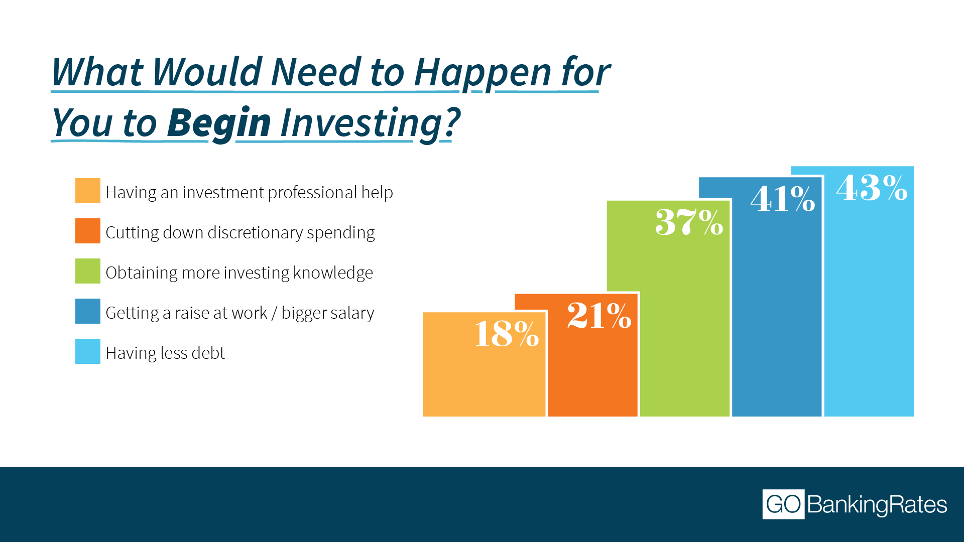 180926_GBR_BeginInvesting_1920x1080