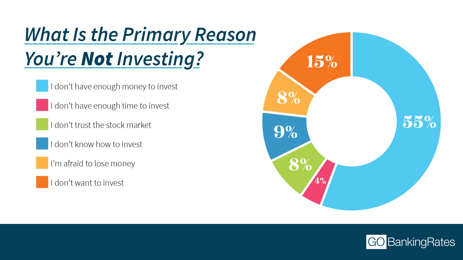180926_GBR_PrimaryReasonNotInvesting_1920x1080