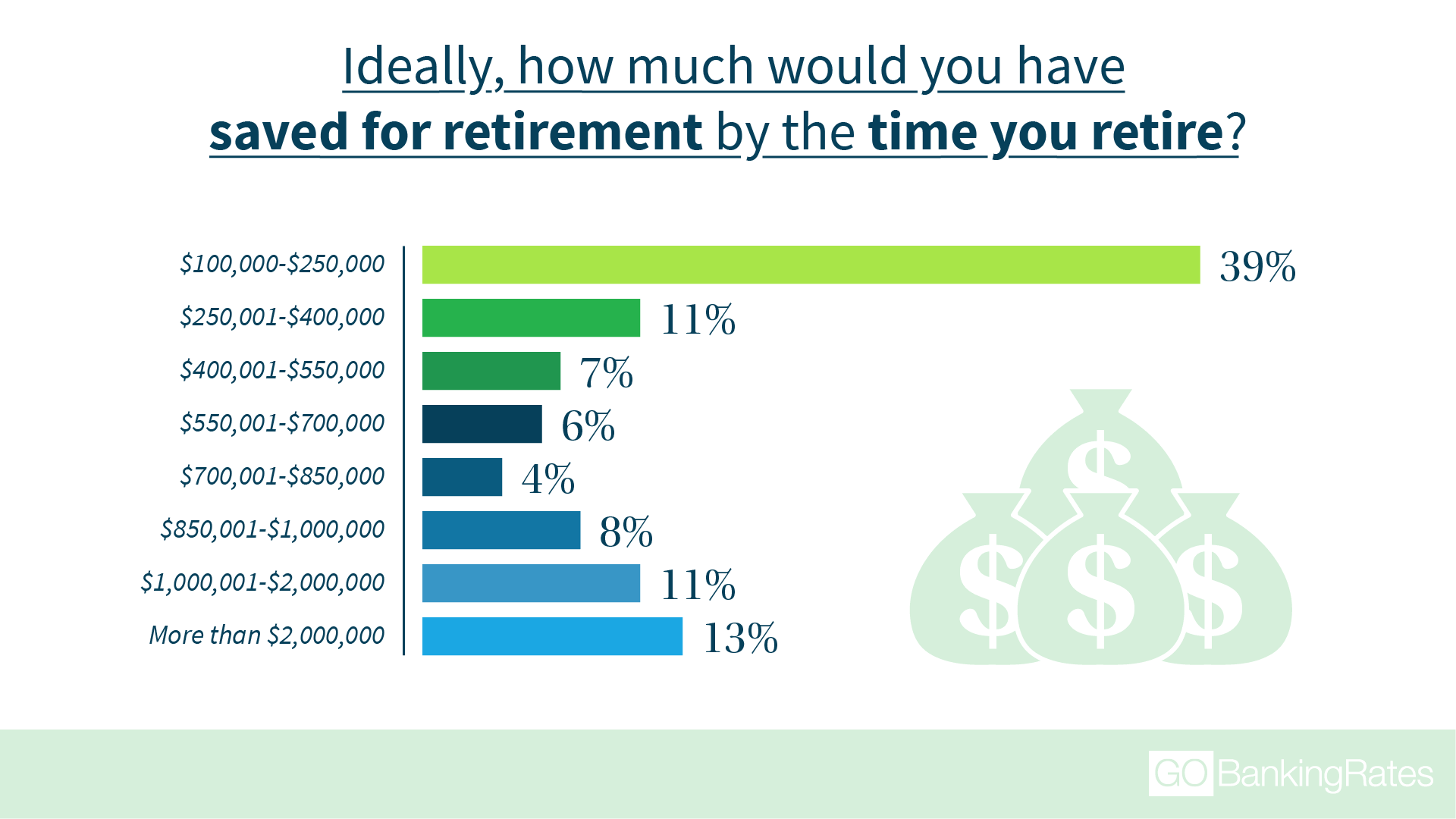retirement savings goals
