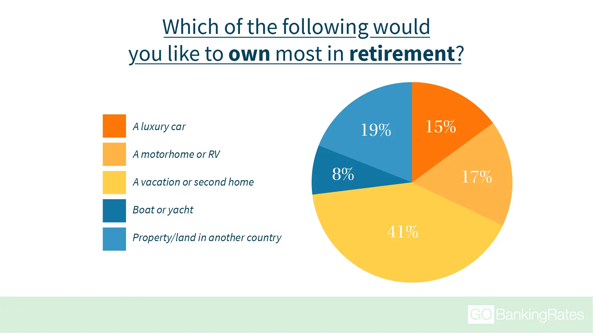 retirement goals