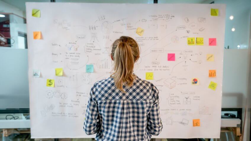 Woman sketching a business plan on a placard at a creative office.