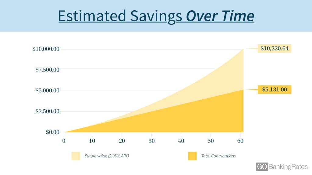 181221_GBR_EstimatedSavingsOverTime_1920x1080-01 (0eba6c28-1652-4f10-9570-7bf900cd6952)