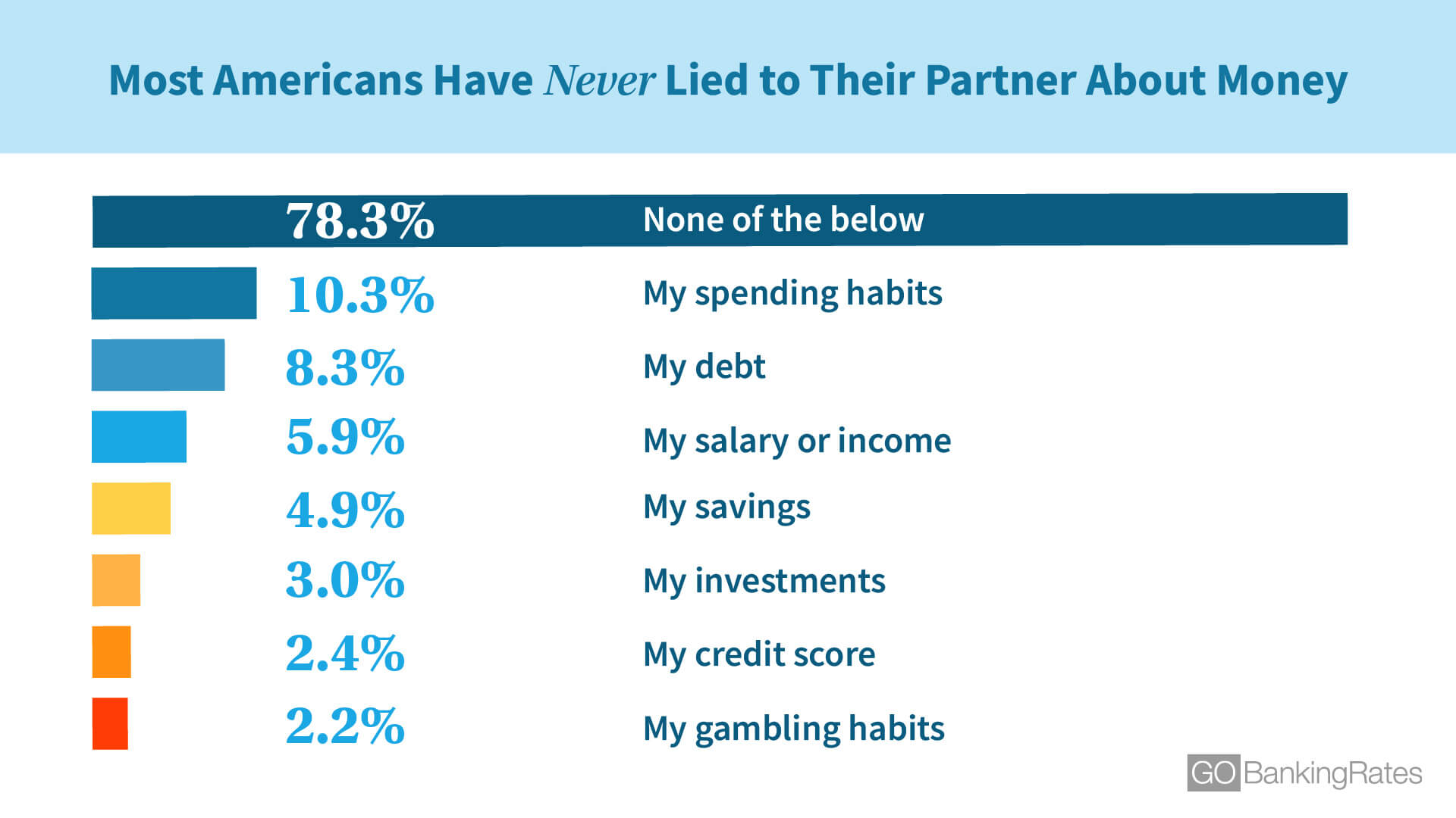 190108_GBR_AmericansLieToPartners_1920x1080_NeverLied