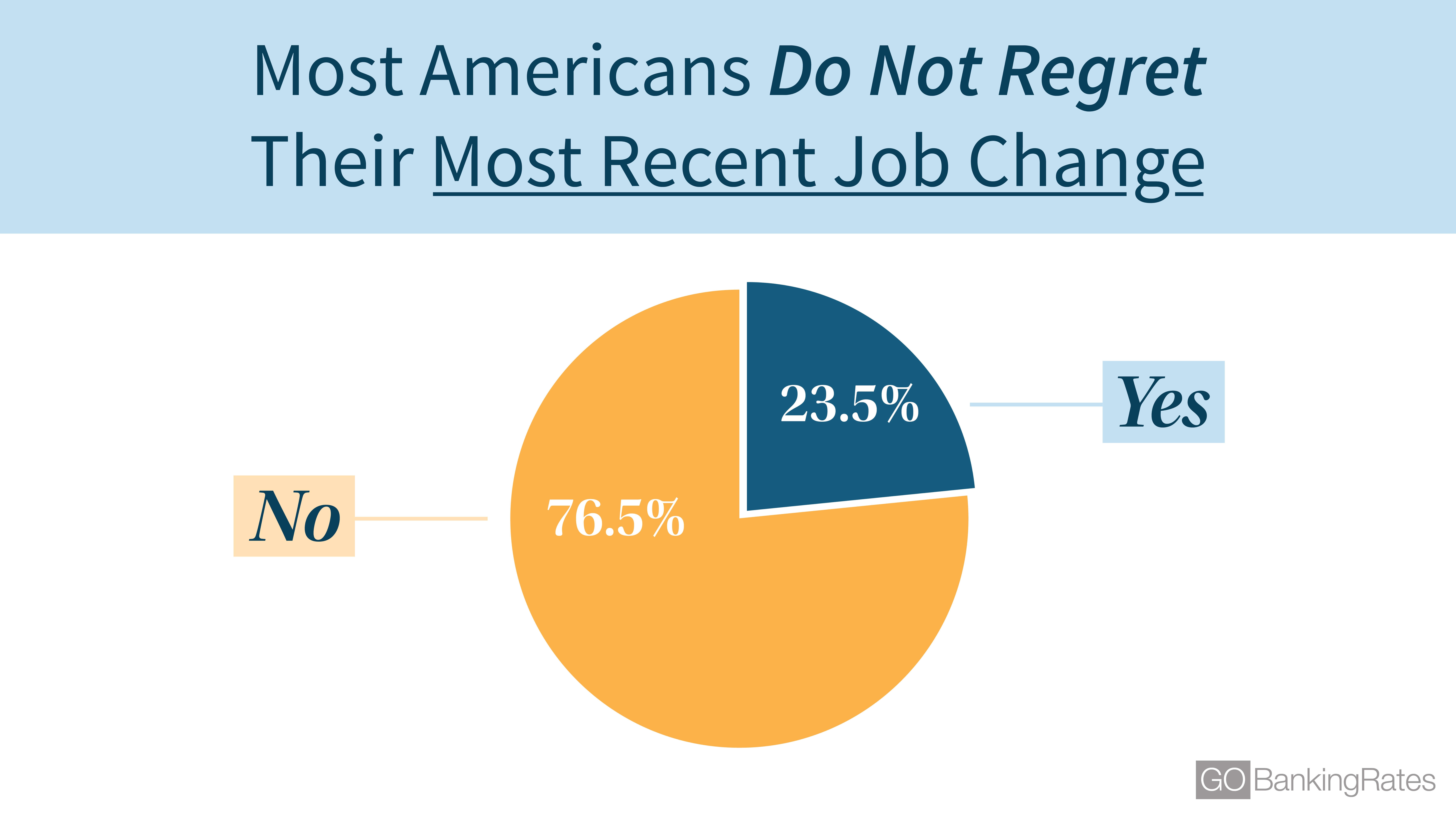 190124_GBR_AmericansRegretTheirCareerChange_DoNotRegret_1920x1080