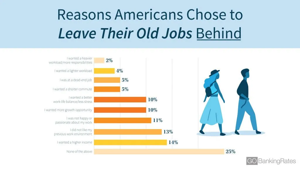 reasons why americans chose to leave their jobs