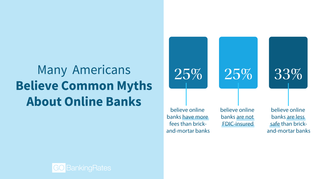 CommonMyths