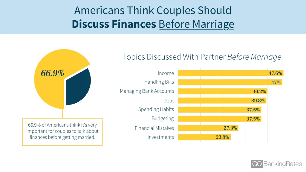 Money and marriage: 3 tips for handling finances as a couple