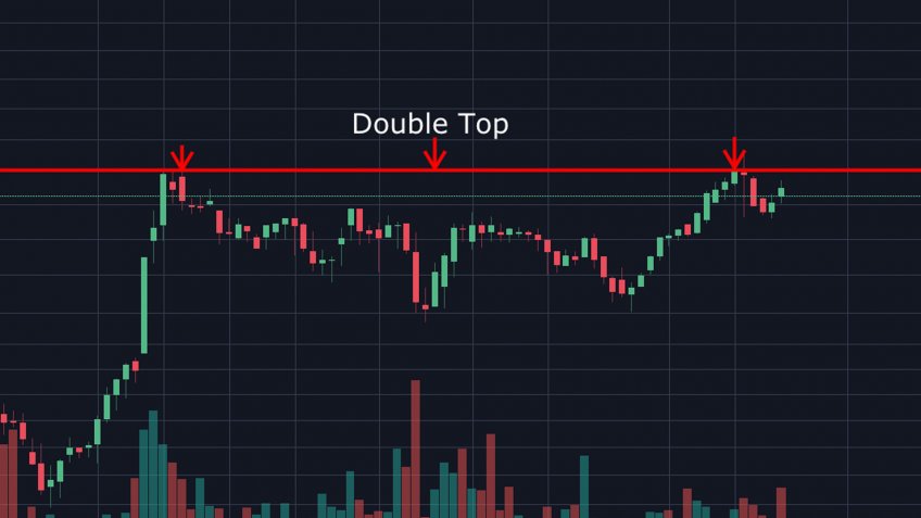 Double Top stock chart pattern