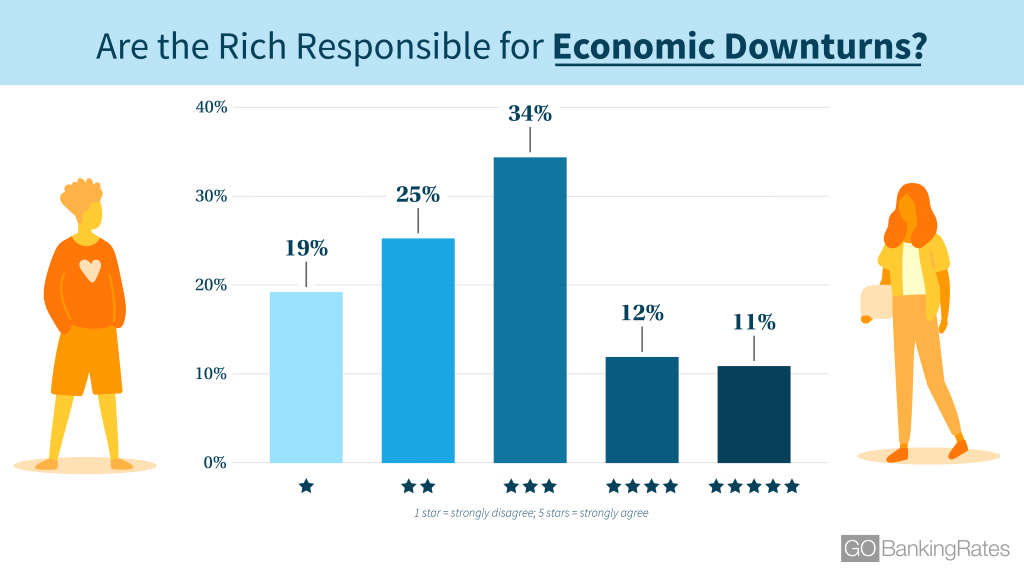 190311_GBR_AmericansLoveHate_EconomicDownturns