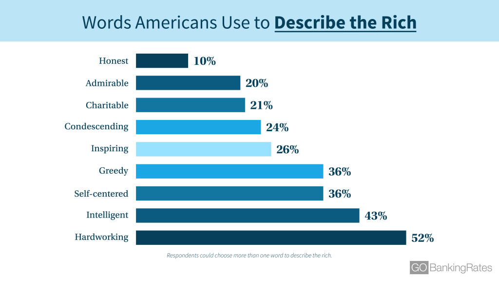 190311_GBR_AmericansLoveHate_WordsDescribe