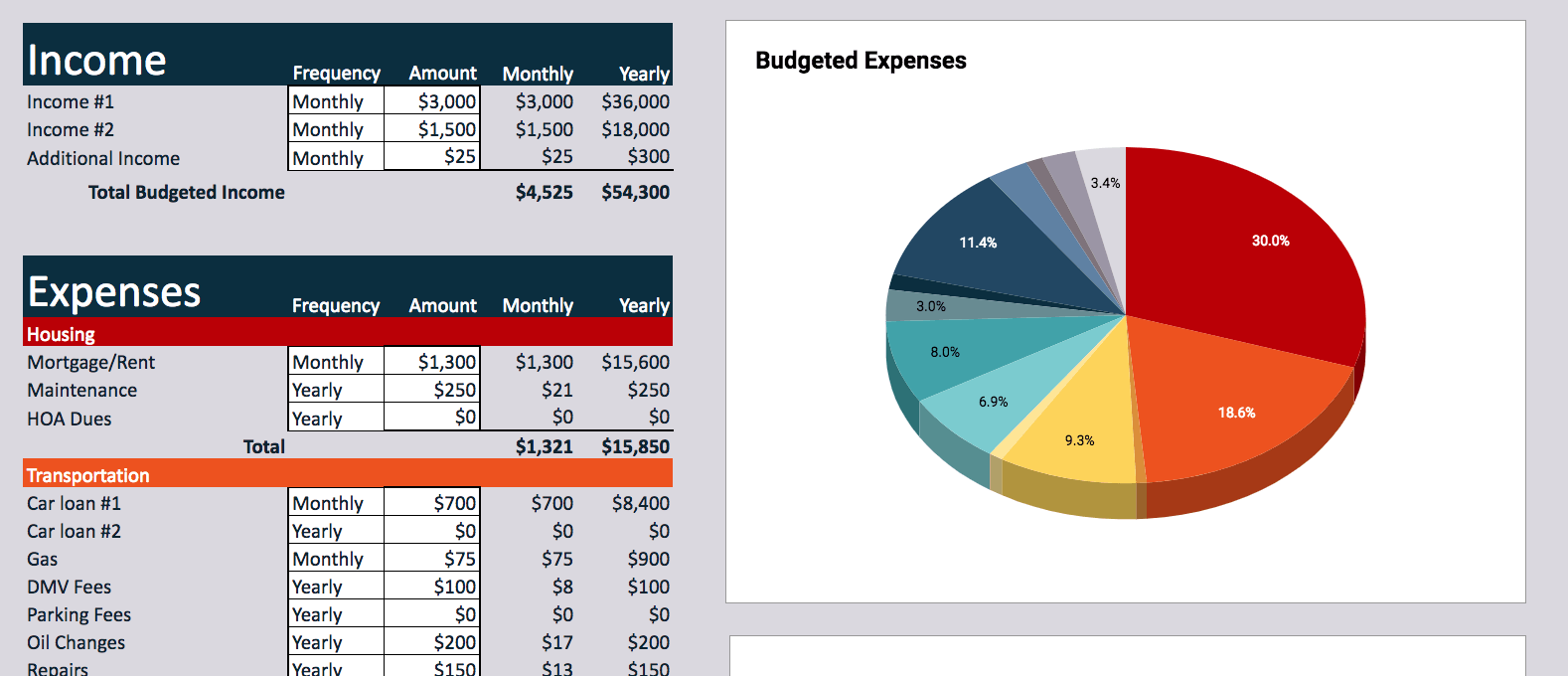 Household Budget Percentages Pie Chart