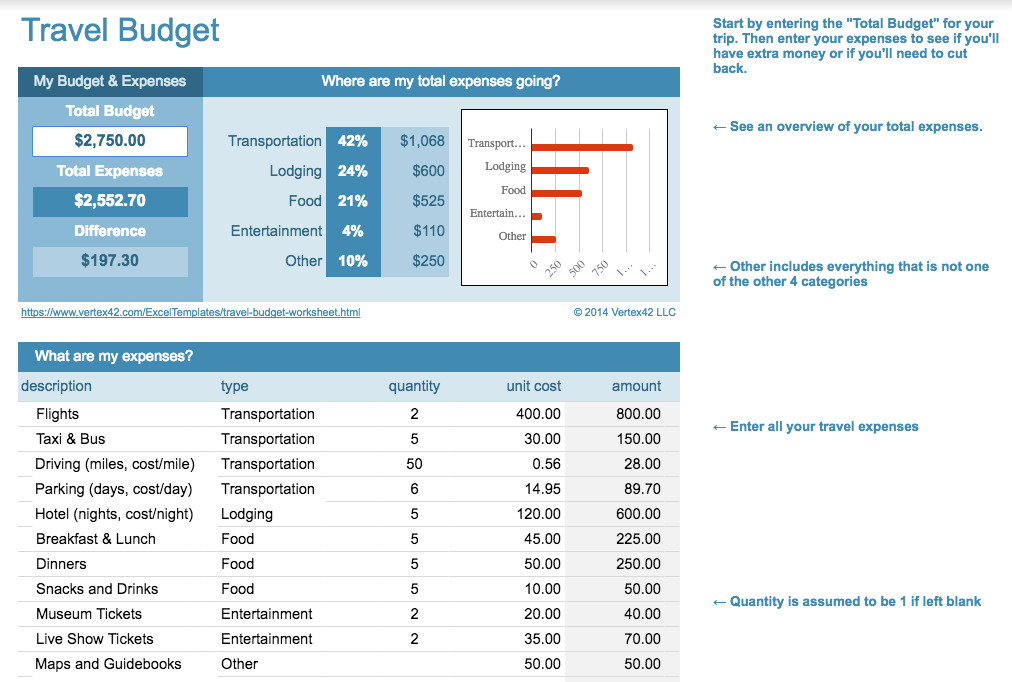 Vacation Budget Template from cdn.gobankingrates.com