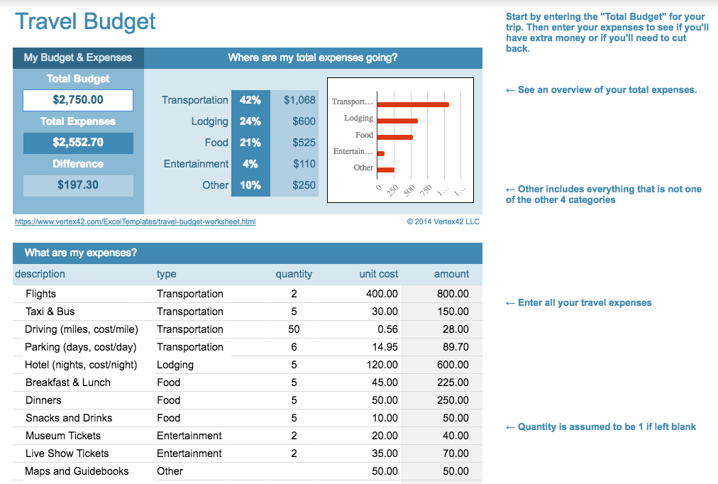 14 Of The Best Free Budget Templates And Spreadsheets Gobankingrates