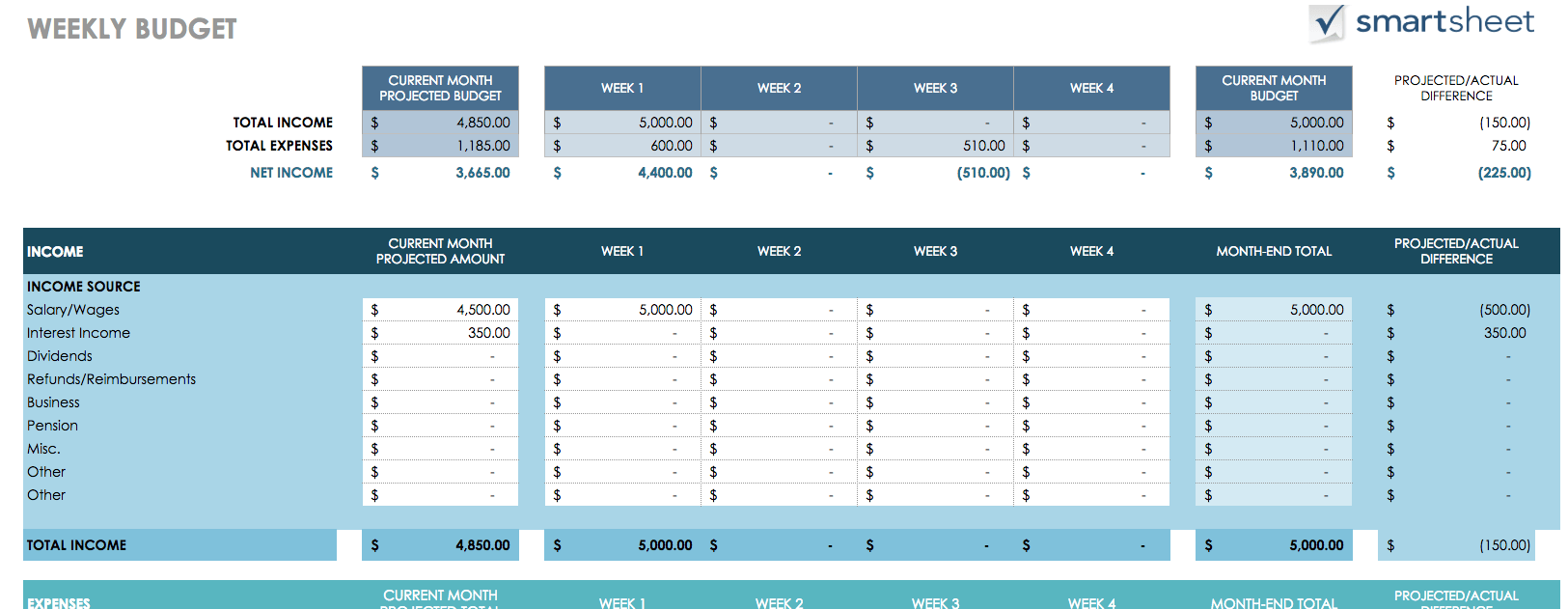 Weekly Budget Template Excel Free from cdn.gobankingrates.com