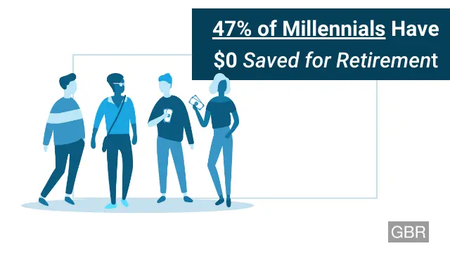 What Percent of Millennials Haven't Saved for Retirement?