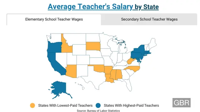 Average Teacher's Salary by State