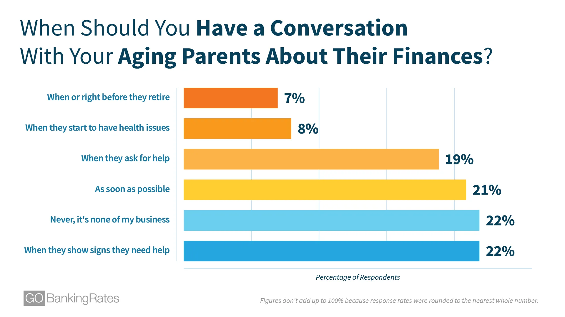 When Should You Have a Conversation With Your Aging Parents About Their Finances?