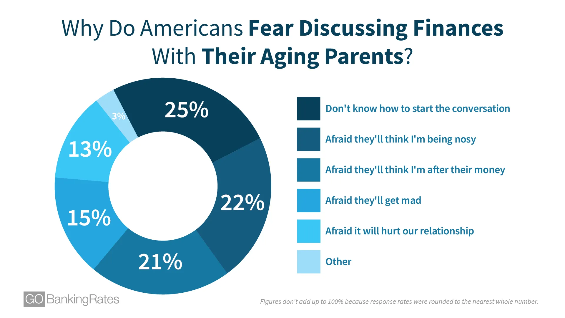 Why Do Americans Fear Discussing Finances With Their Aging Parents?