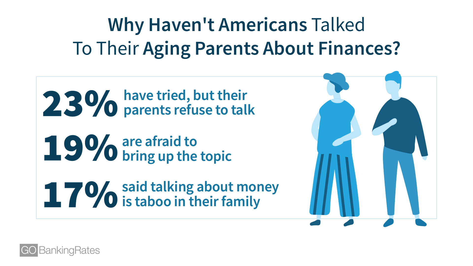 Why Haven't Americans Talked To Their Aging Parents About Finances?