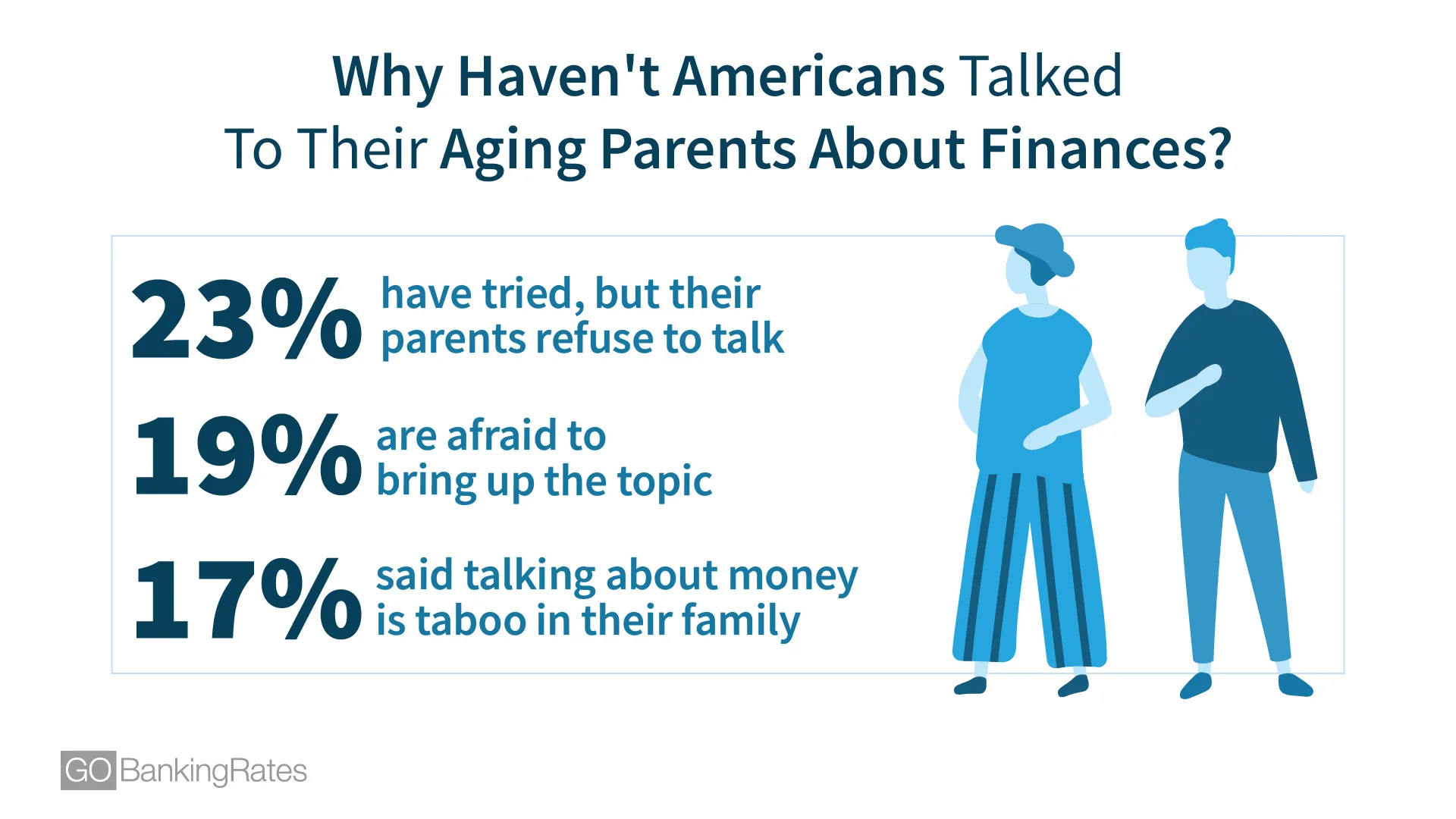 Why Haven't Americans Talked To Their Aging Parents About Finances?
