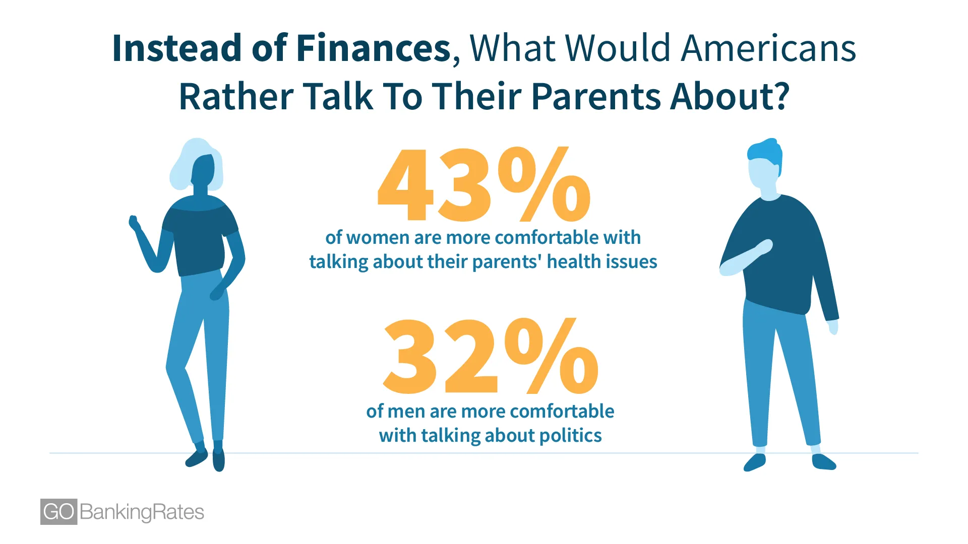 Instead of Finances, What Would Americans Rather Talk To Their Parents About?