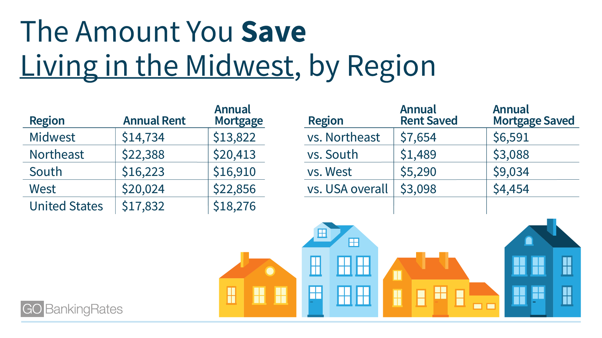 190610_GBR_HowMuchMidwest_AmountYouSave_1920x1080 (1)