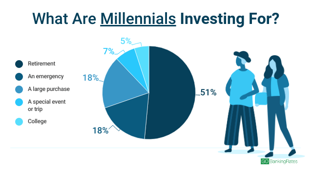 millennials investing