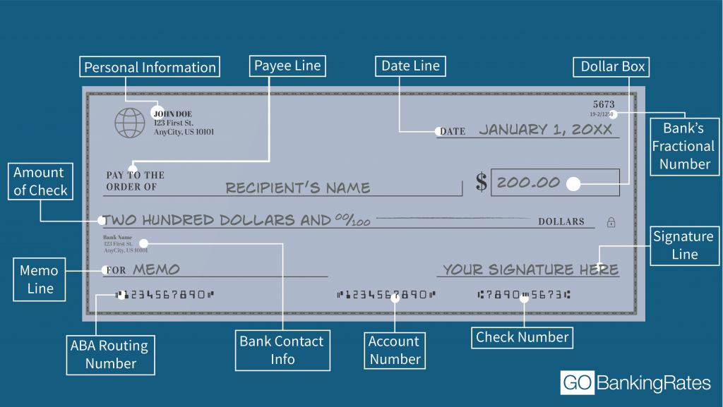 Cómo leer un cheque Guía ilustrada de las partes de un cheque