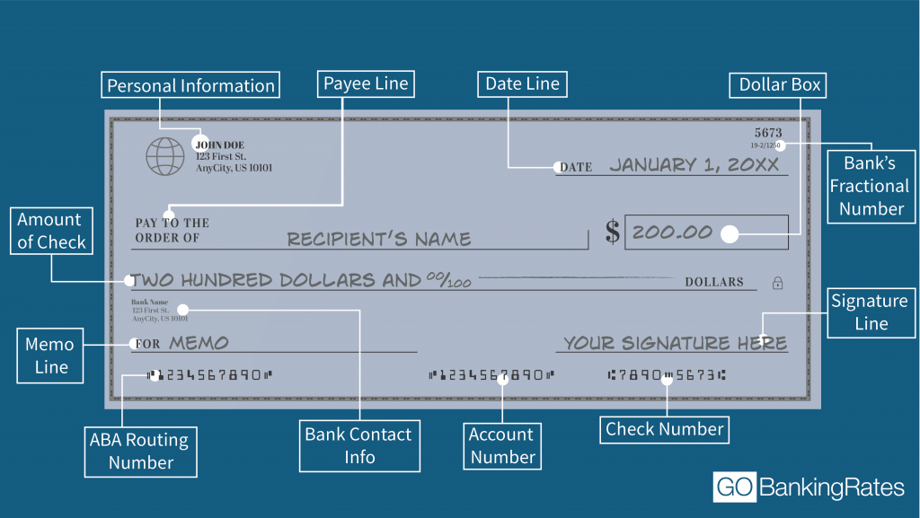 Parts Of A Check How To Read A Check